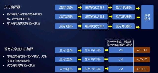 mate30pro升级鸿蒙系统3.0（mate30pro升级鸿蒙系统后耗电）-第9张图片