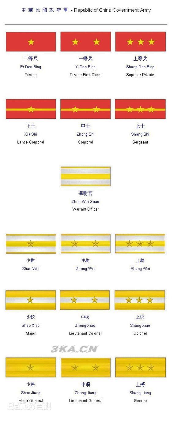 中国军衔肩章（中国陆军军衔等级肩章）-第3张图片