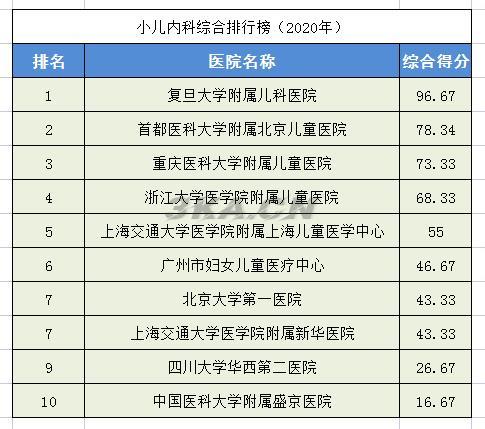 全国骨科专家排名（全国最权威的骨科专家）-第27张图片