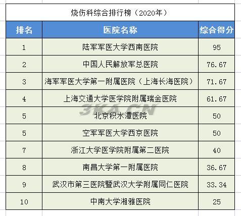 全国骨科专家排名（全国最权威的骨科专家）-第22张图片