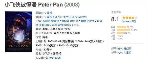 励志电影排行榜前十名适合小学生看国产（小学生看的励志电影排行榜前十名）-第9张图片