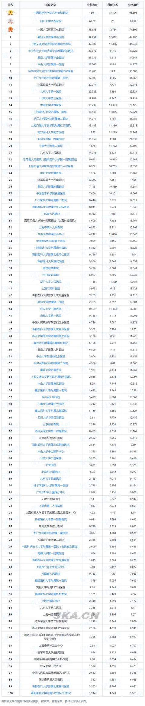 全国骨科专家排名（全国最权威的骨科专家）-第1张图片