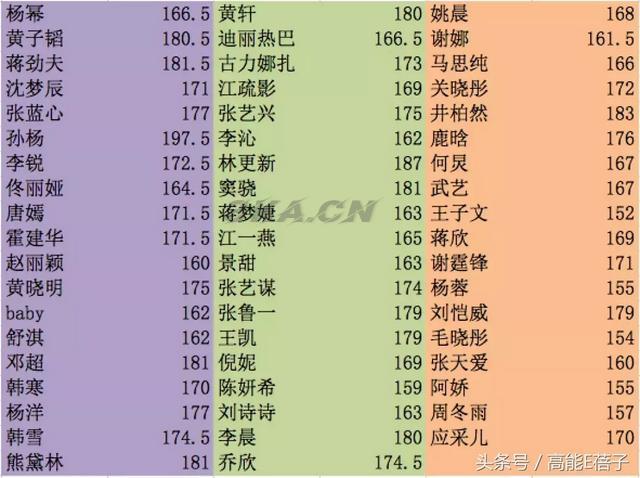 周冬雨真实身高多少（周冬雨身高真实身高）-第11张图片