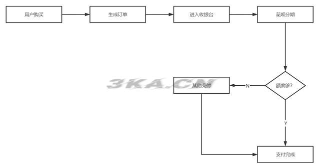 在淘宝网购物流程（淘宝购物过程）-第15张图片