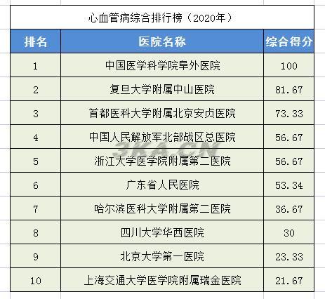 全国骨科专家排名（全国最权威的骨科专家）-第4张图片