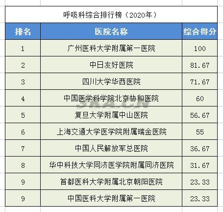 全国骨科专家排名（全国最权威的骨科专家）-第16张图片