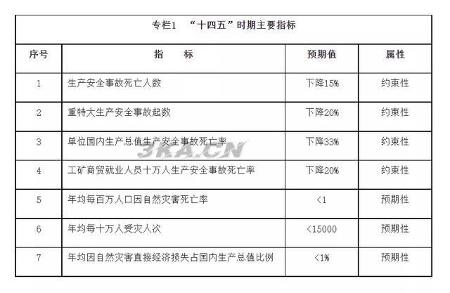 什么是五位一体总体布局（什么是五位一体总体布局的总要载体）-第2张图片