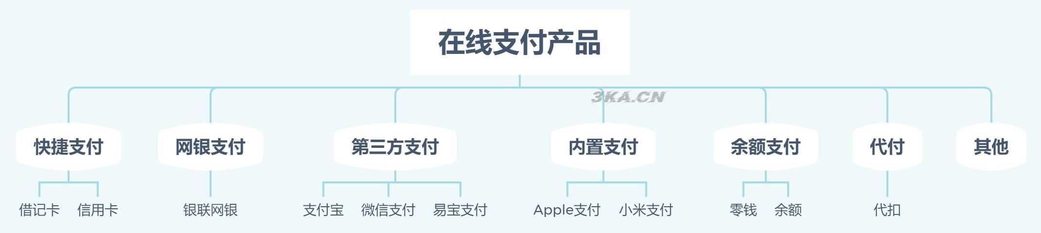 在淘宝网购物流程（淘宝购物过程）-第2张图片