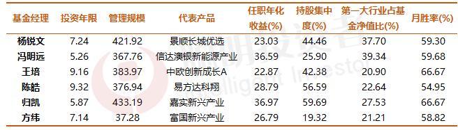 高回报行业指数（高回报的行业）-第11张图片